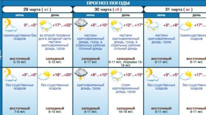 Первые грозы на Ставрополье ждут в последние выходные марта