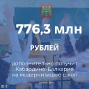 В КБР на модернизацию школ дополнительно направят 776 млн рублей