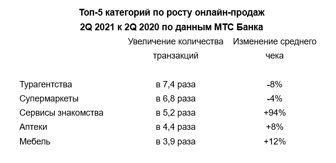 Screenshot 2021 08 13 at 11 37 33 Письмо Туризм супермаркеты и сервисы знакомств наращивают онлайн продажи в офлайн возвpng