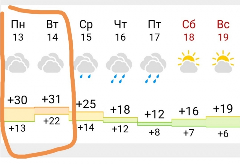 Погода курская ставропольского края гисметео. Погода в Ставрополе. Погода в Ставрополе вчера. Гисметео Ставрополь. Какая погода в Ставрополе сегодня.
