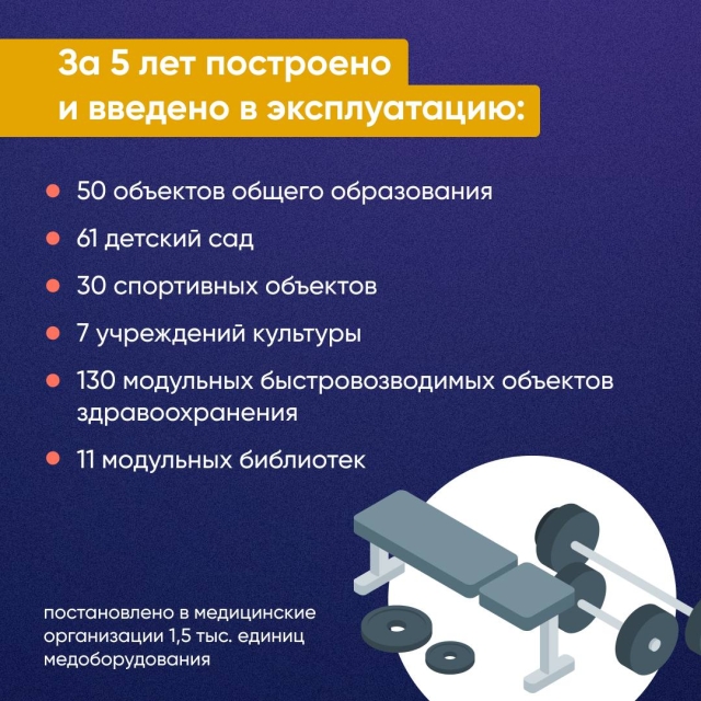 <i>За пять лет в Дагестане ввели в строй 300 объектов социальной инфраструктуры</i>