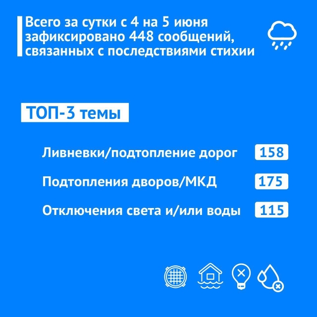 <i>В экстренные службы Ставрополья за минувшие двое суток поступило 450 сообщений от населения</i>