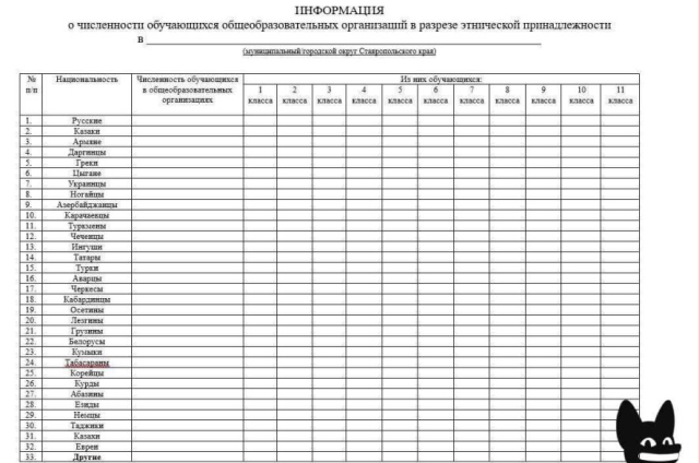 <i>Родителей на Ставрополье взбудоражили опросы о национальности детей</i>