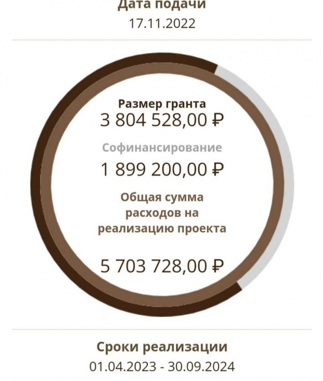 <i>На Ставрополье ресторан выиграл грант на организацию открытых дегустаций</i>