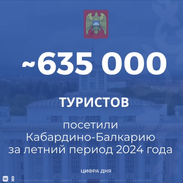 <i>За лето Кабардино-Балкарию посетили 635 тысяч человек</i>