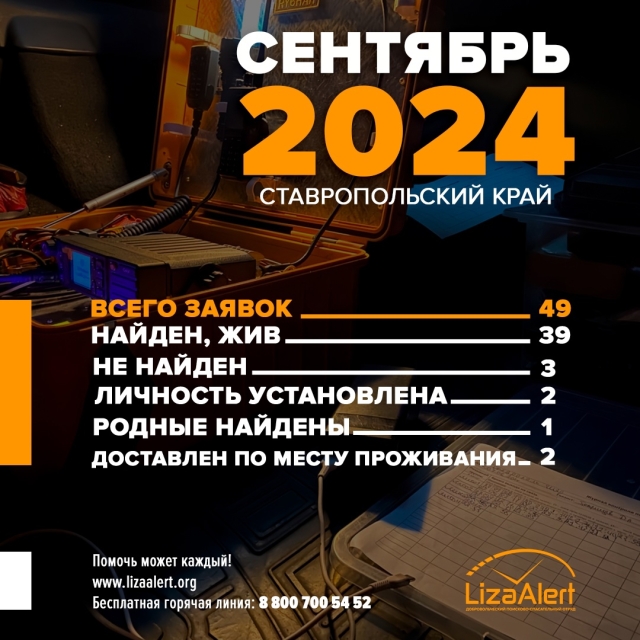 <i>На Ставрополье поисковики «ЛизыАлерт» за сентябрь нашли 39 «потеряшек»</i>