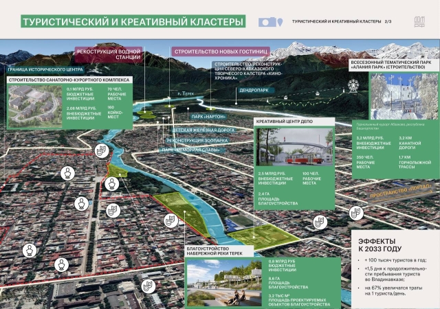 <i>Представлен проект мастер-плана Владикавказа</i>